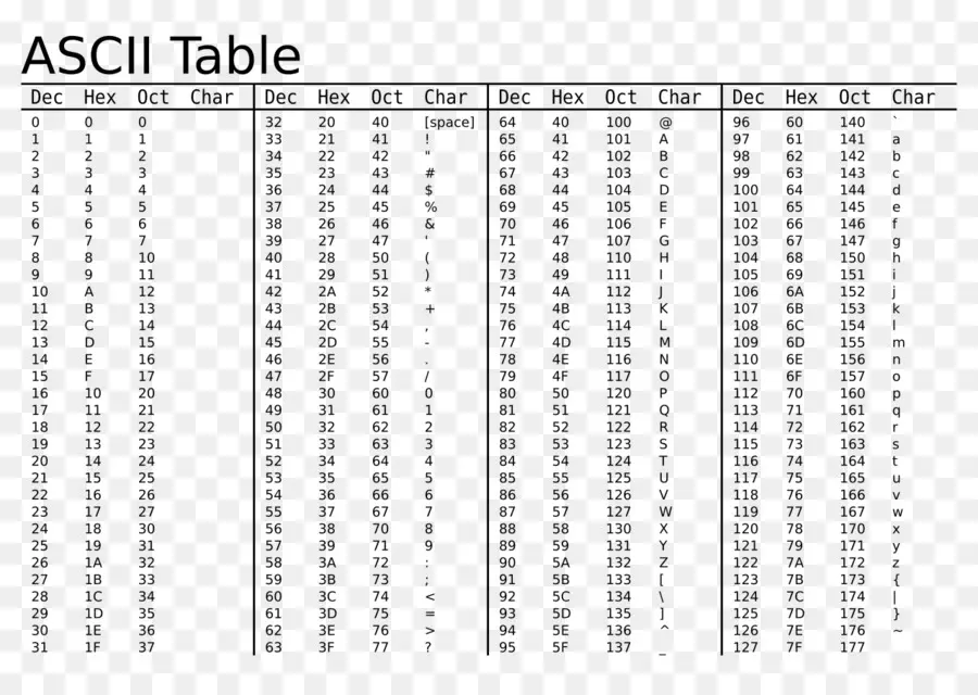 ASCII Table - KHULKBOL